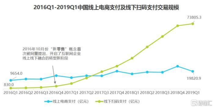 支付双王,棋逢新对手