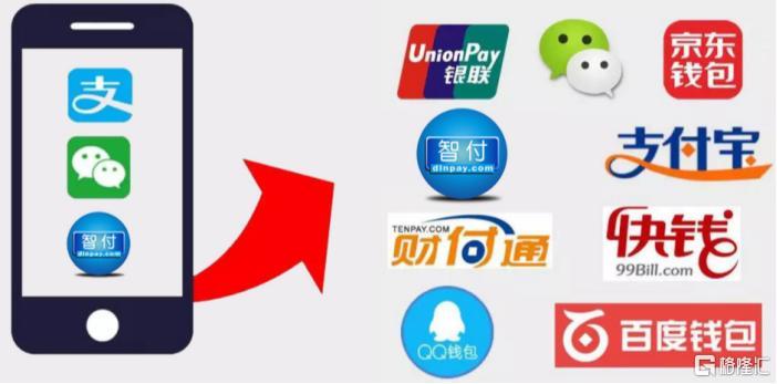 支付双王,棋逢新对手