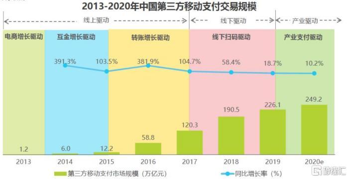 支付双王,棋逢新对手