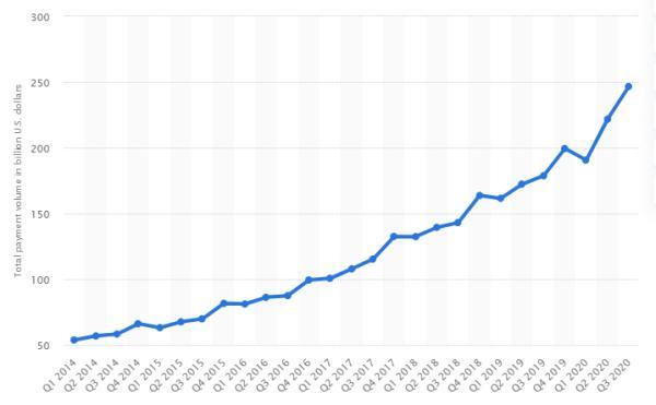 闻博:Paypal入场与第三方支付行业的新回合