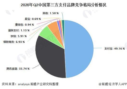 闻博:Paypal入场与第三方支付行业的新回合
