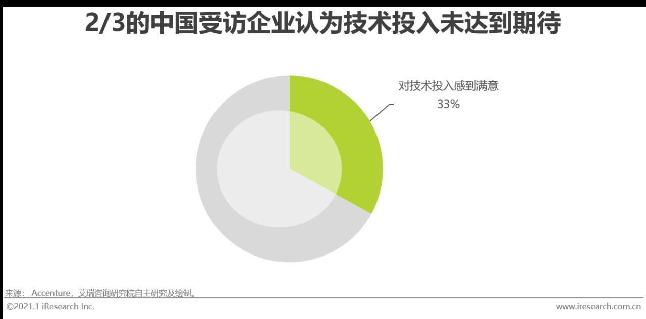2020年中国企业数字化转型路径实践研究报告