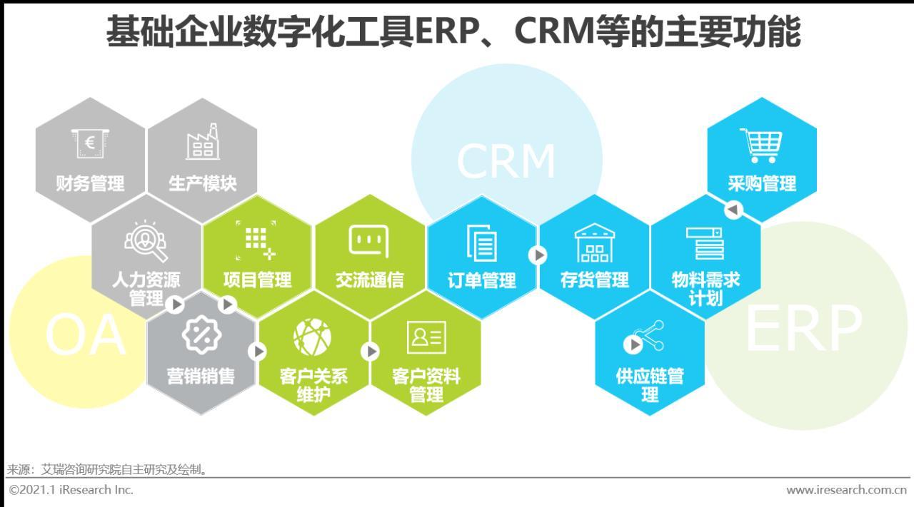 2020年中国企业数字化转型路径实践研究报告