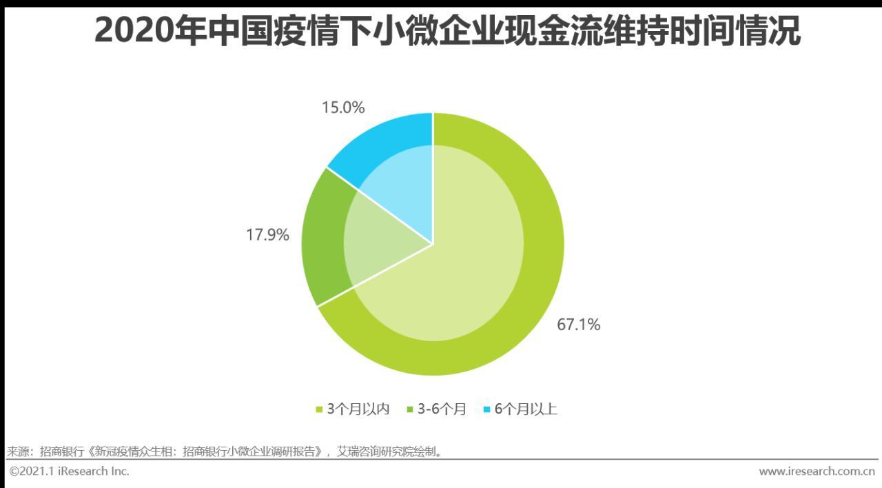 2020年中国企业数字化转型路径实践研究报告
