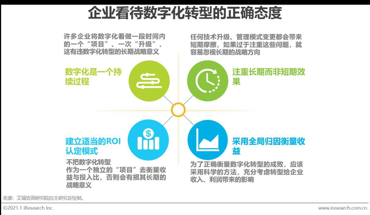 2020年中国企业数字化转型路径实践研究报告