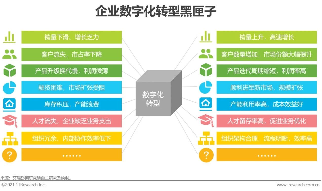 2020年中国企业数字化转型路径实践研究报告