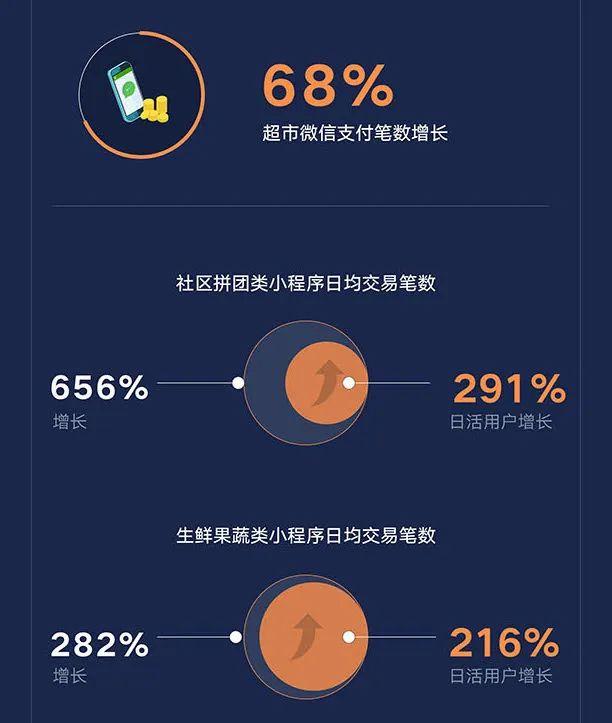 危机与机遇并存，数字化运营是支付服务商的转型良机吗？