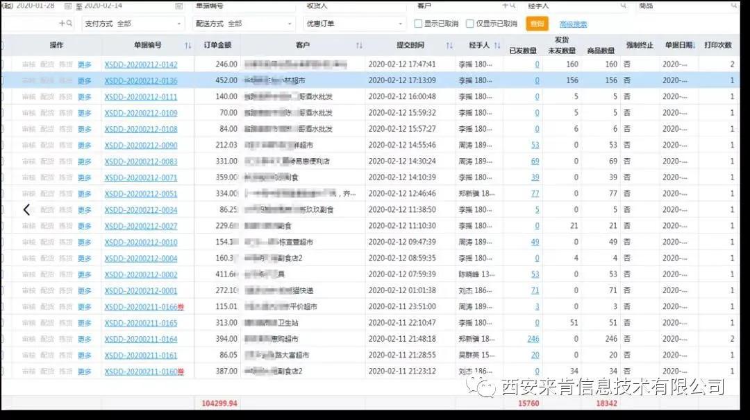 石家庄商超小店全面线上化:企业实现线上经营就能活下去?