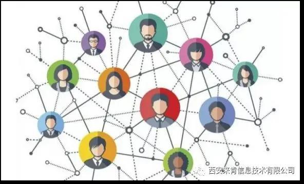 石家庄商超小店全面线上化:企业实现线上经营就能活下去?