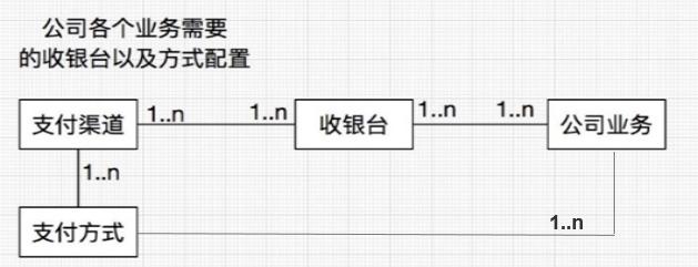 聊聊企业数字化转型需要建的支付结算产品