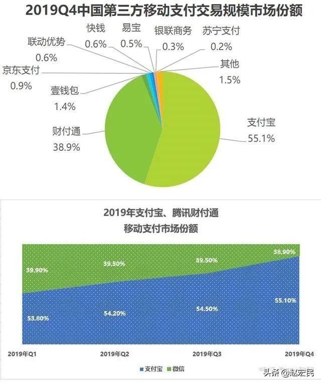 刷脸支付：支付宝蜻蜓VS腾讯青蛙，可能会一家独大