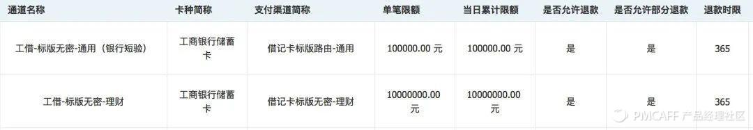 一文搞懂62个支付名词