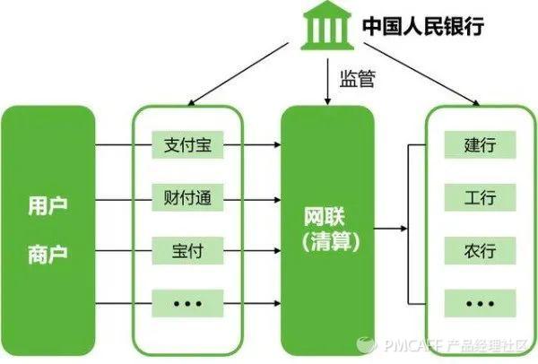 一文搞懂62个支付名词