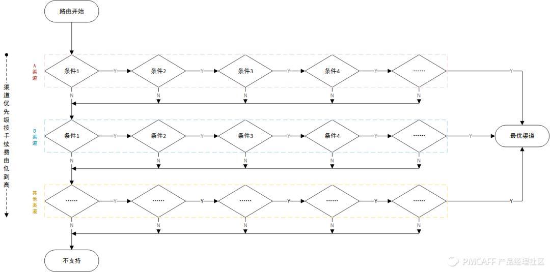 一文搞懂62个支付名词