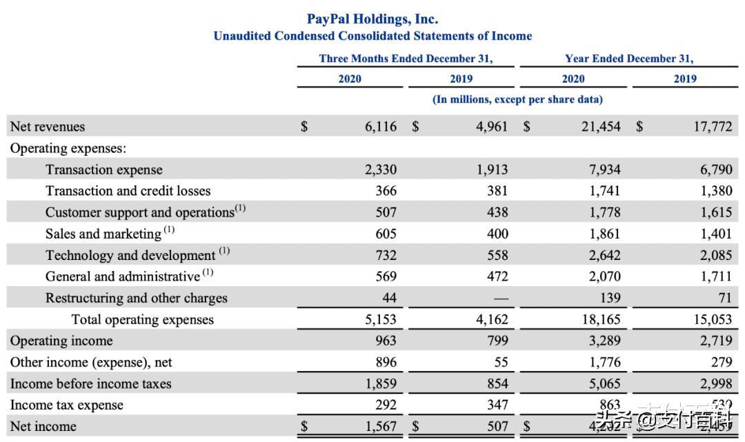 PayPal市值超两万亿,成全球最贵支付公司,做支付真赚