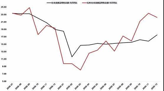 北京消费券也来了！各国都在发钱，为啥我们发券？