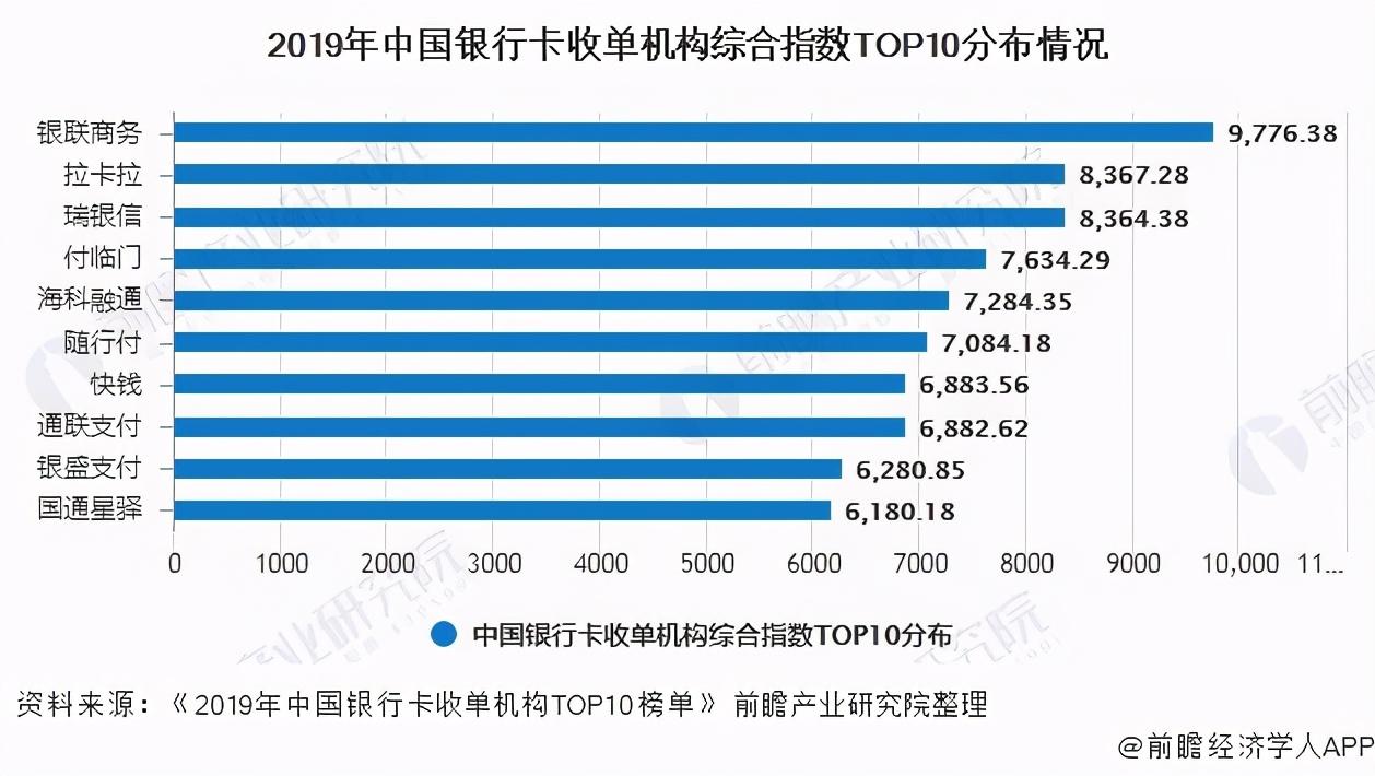 利好不断，信用卡市场惊现暴力提额，支付行业或迎来新一轮大发展