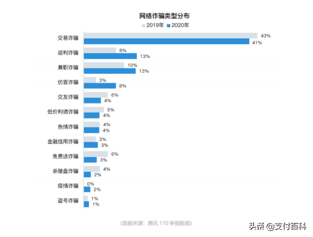 小心!微信这项功能被人用来骗财骗色
