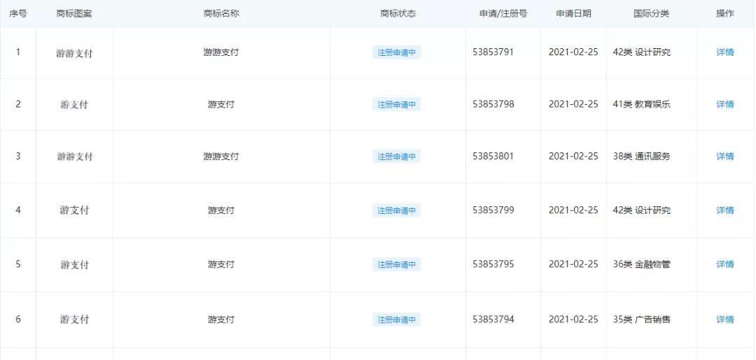 携程继续发力支付!申请“游支付”、“程支付”等商标
