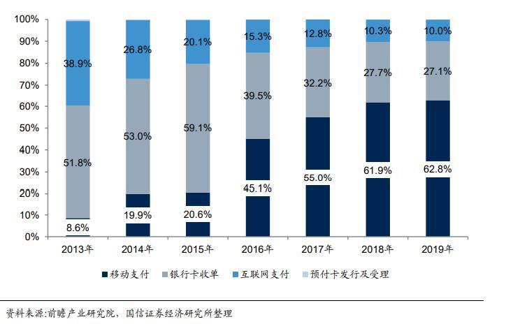 抖音、携程做支付?支付宝开始过气了吗?