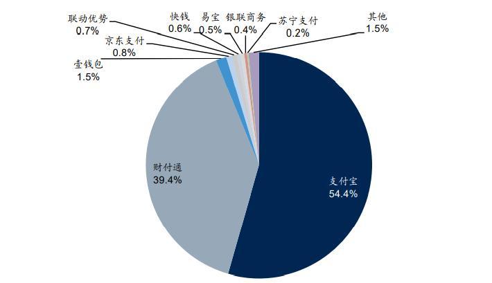 抖音、携程做支付?支付宝开始过气了吗?