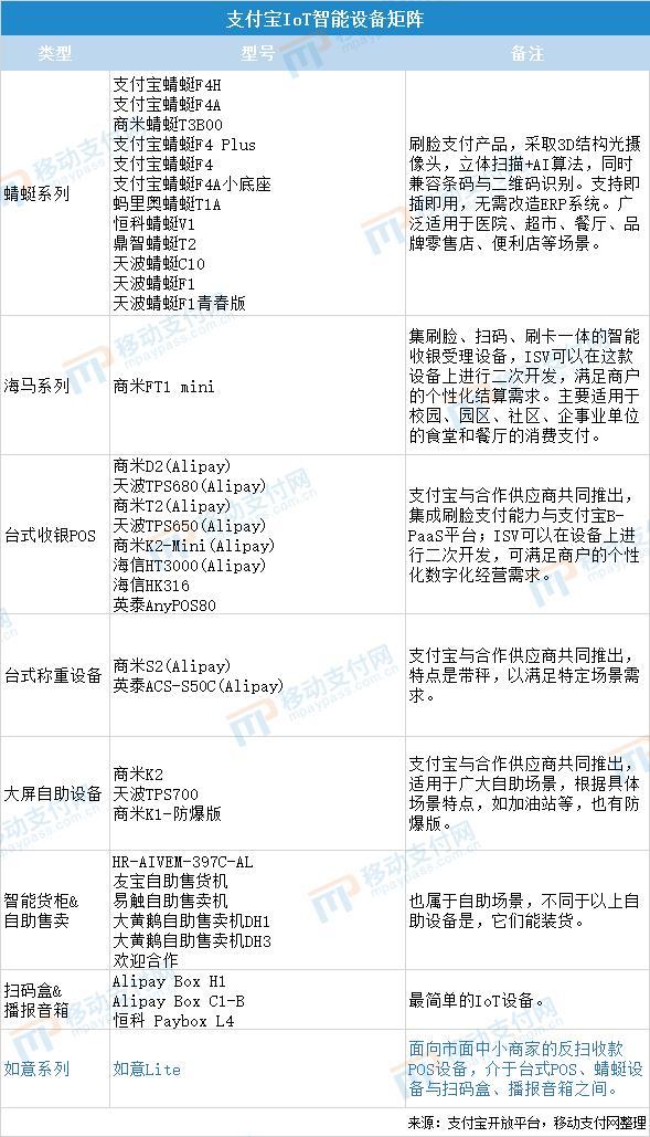 支付宝推出如意Lite 越来越像聚合支付商?