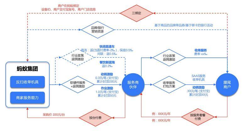 支付宝推出如意Lite 越来越像聚合支付商?