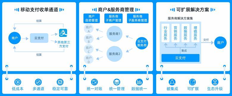 支付宝推出如意Lite 越来越像聚合支付商?