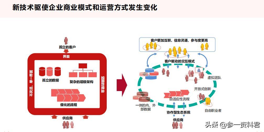 2021从十四五规划看数字化转型