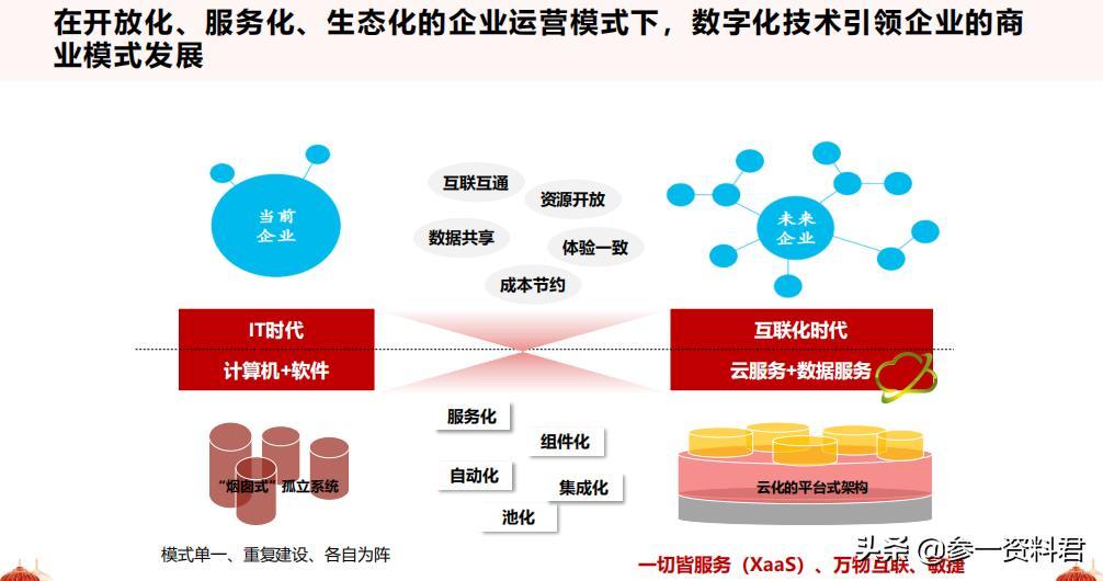 2021从十四五规划看数字化转型