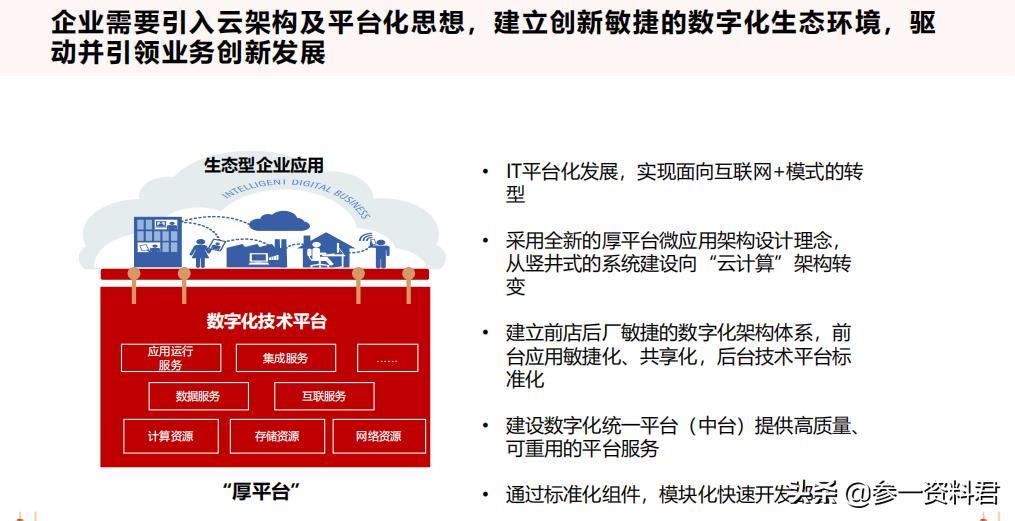 2021从十四五规划看数字化转型