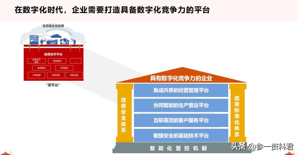 2021从十四五规划看数字化转型