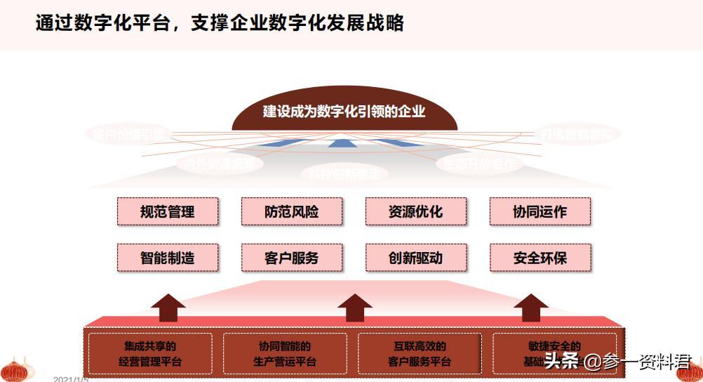 2021从十四五规划看数字化转型