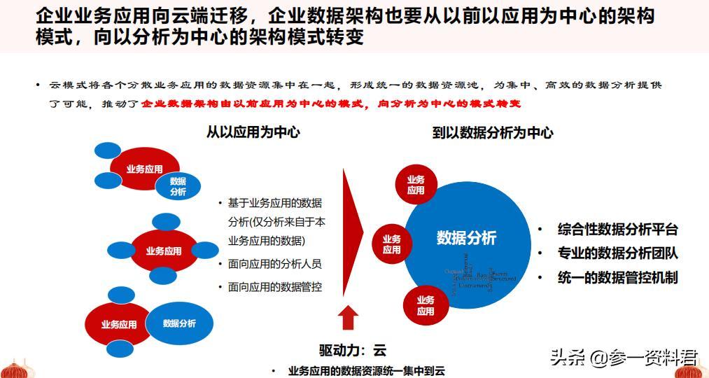 2021从十四五规划看数字化转型