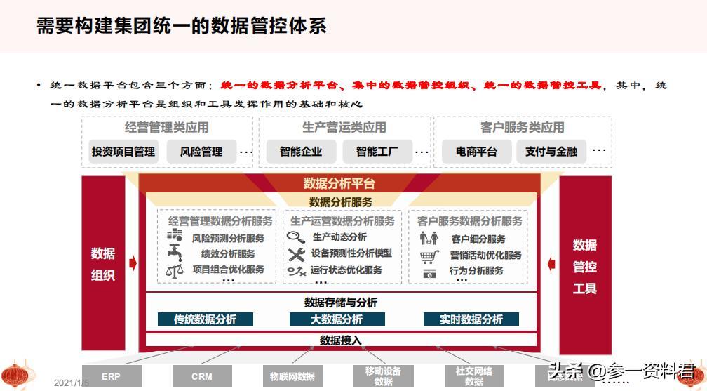 2021从十四五规划看数字化转型