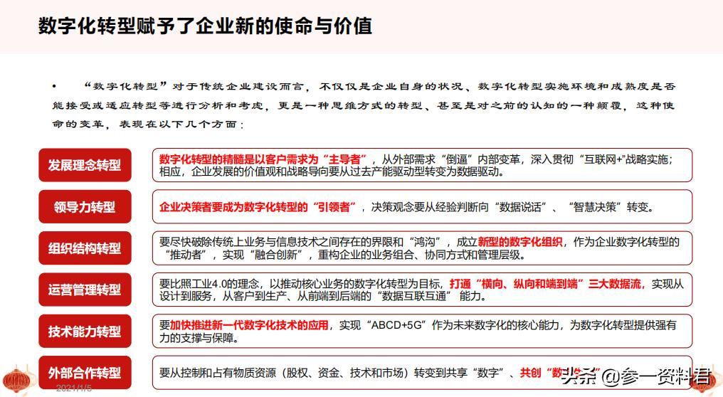 2021从十四五规划看数字化转型