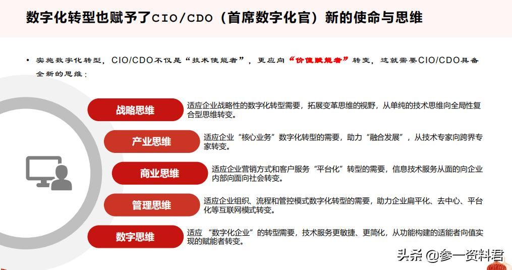 2021从十四五规划看数字化转型