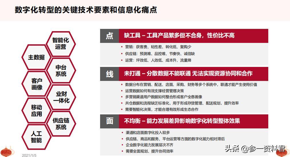 2021从十四五规划看数字化转型