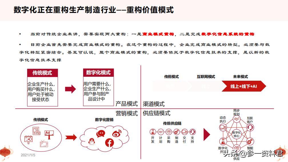 2021从十四五规划看数字化转型