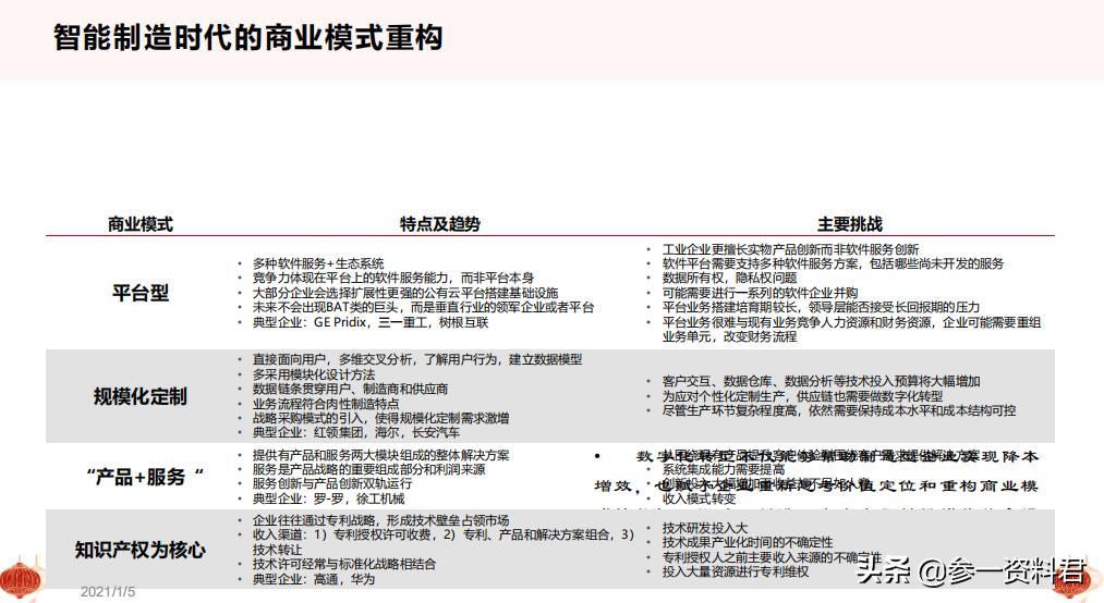 2021从十四五规划看数字化转型