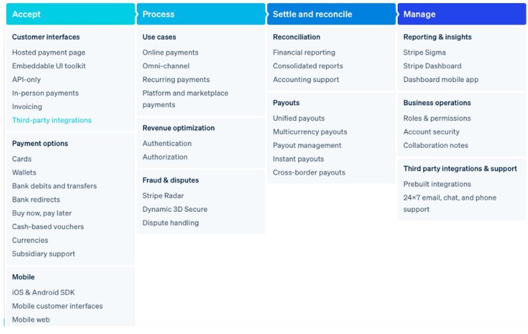 搞支付还是比上太空有“钱景”:Stripe成美国最大独角兽
