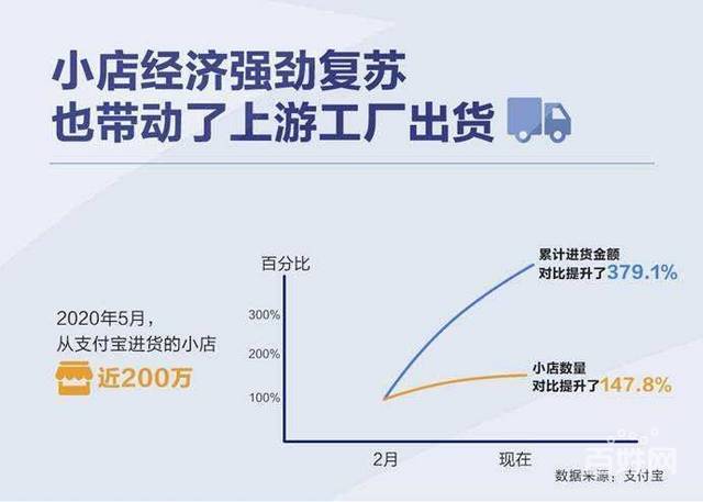绿信集团智慧数字经营简单易上手,盈利点多