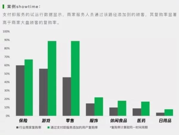 绿信集团智慧数字经营简单易上手,盈利点多