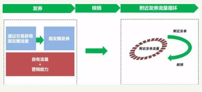绿信集团智慧数字经营简单易上手,盈利点多