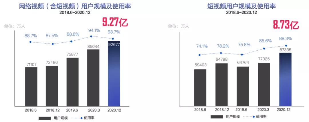 2021数字经济分水岭：企业如何全速推进数字化经营？
