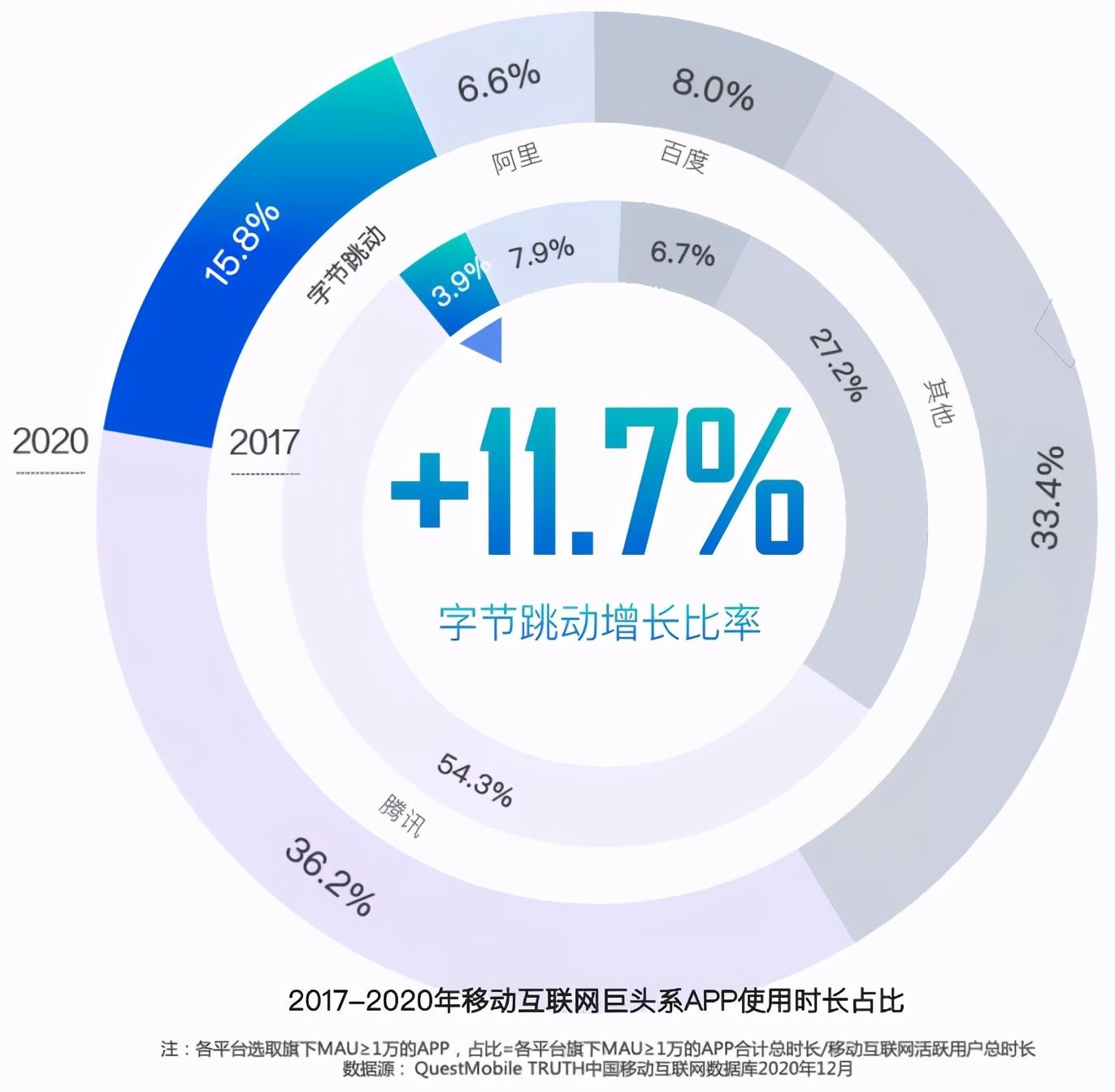 2021数字经济分水岭：企业如何全速推进数字化经营？