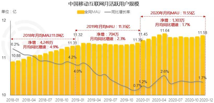 2021数字经济分水岭：企业如何全速推进数字化经营？