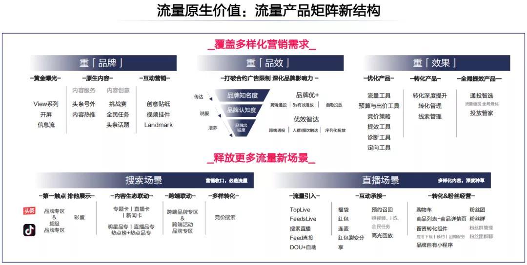 2021数字经济分水岭：企业如何全速推进数字化经营？
