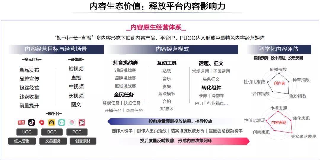 2021数字经济分水岭：企业如何全速推进数字化经营？