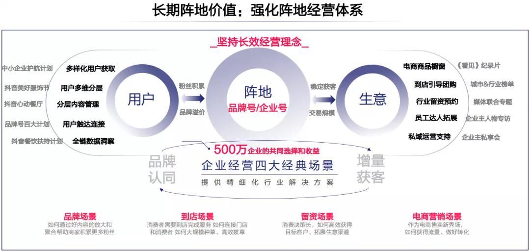 2021数字经济分水岭：企业如何全速推进数字化经营？